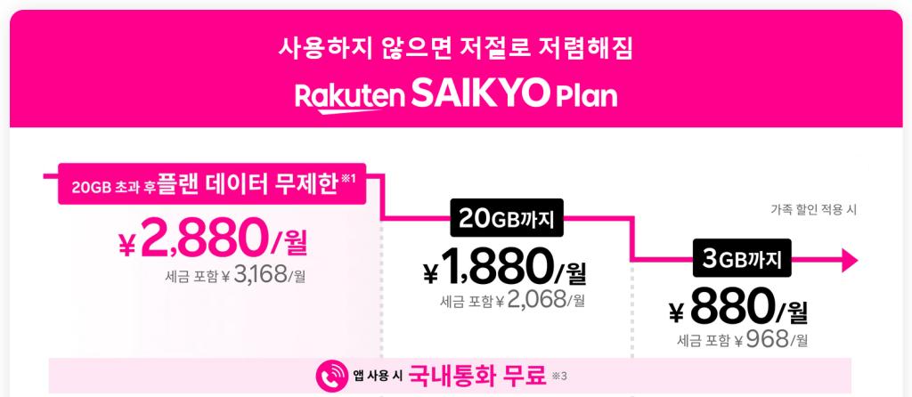 Rakuten SAIKYO Plan